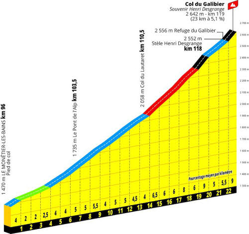 Col du Galibier hors catégorie climb